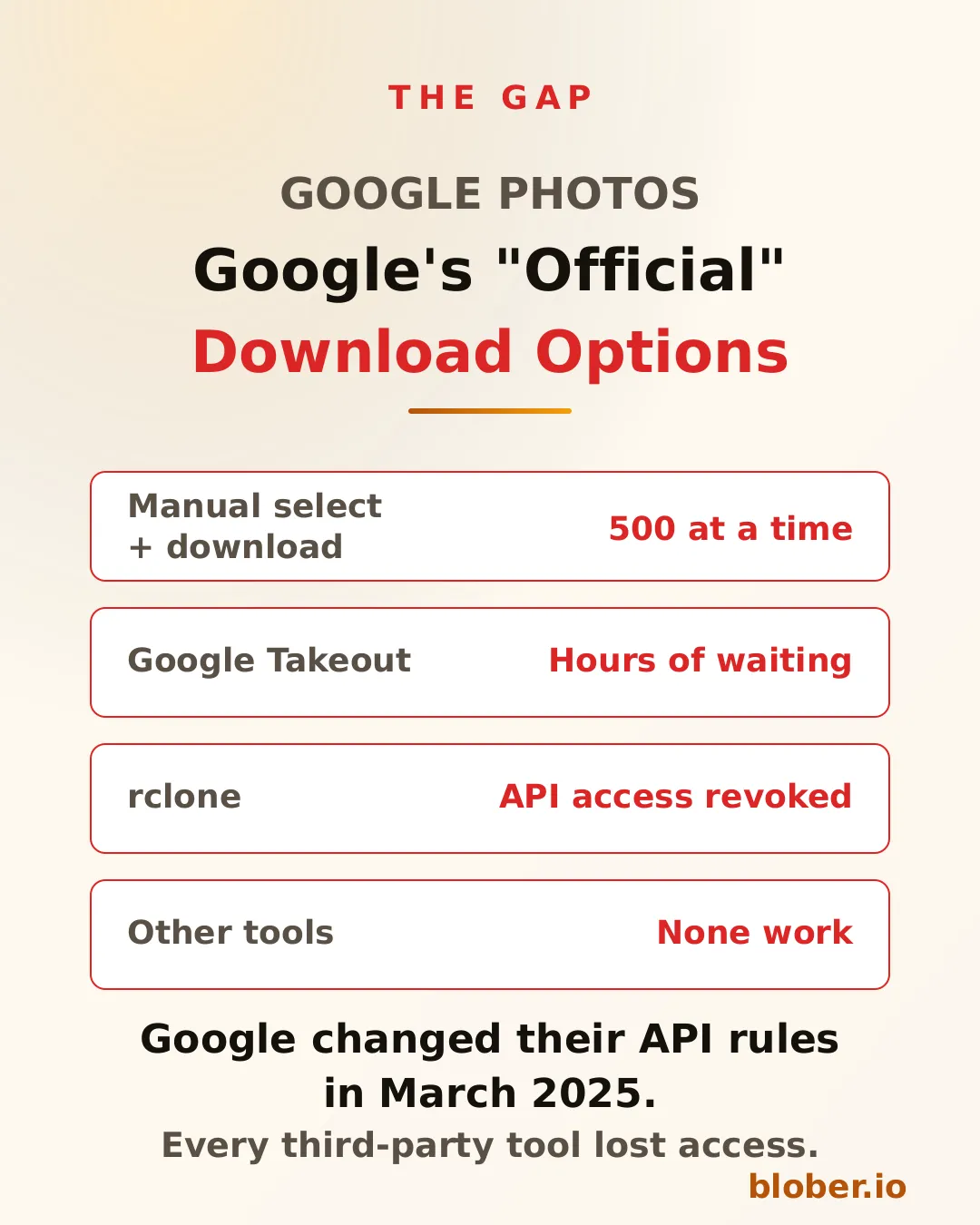 Google's official download options compared: manual selection limited to 500 at a time, Takeout takes hours, rclone API access revoked, and other tools do not work