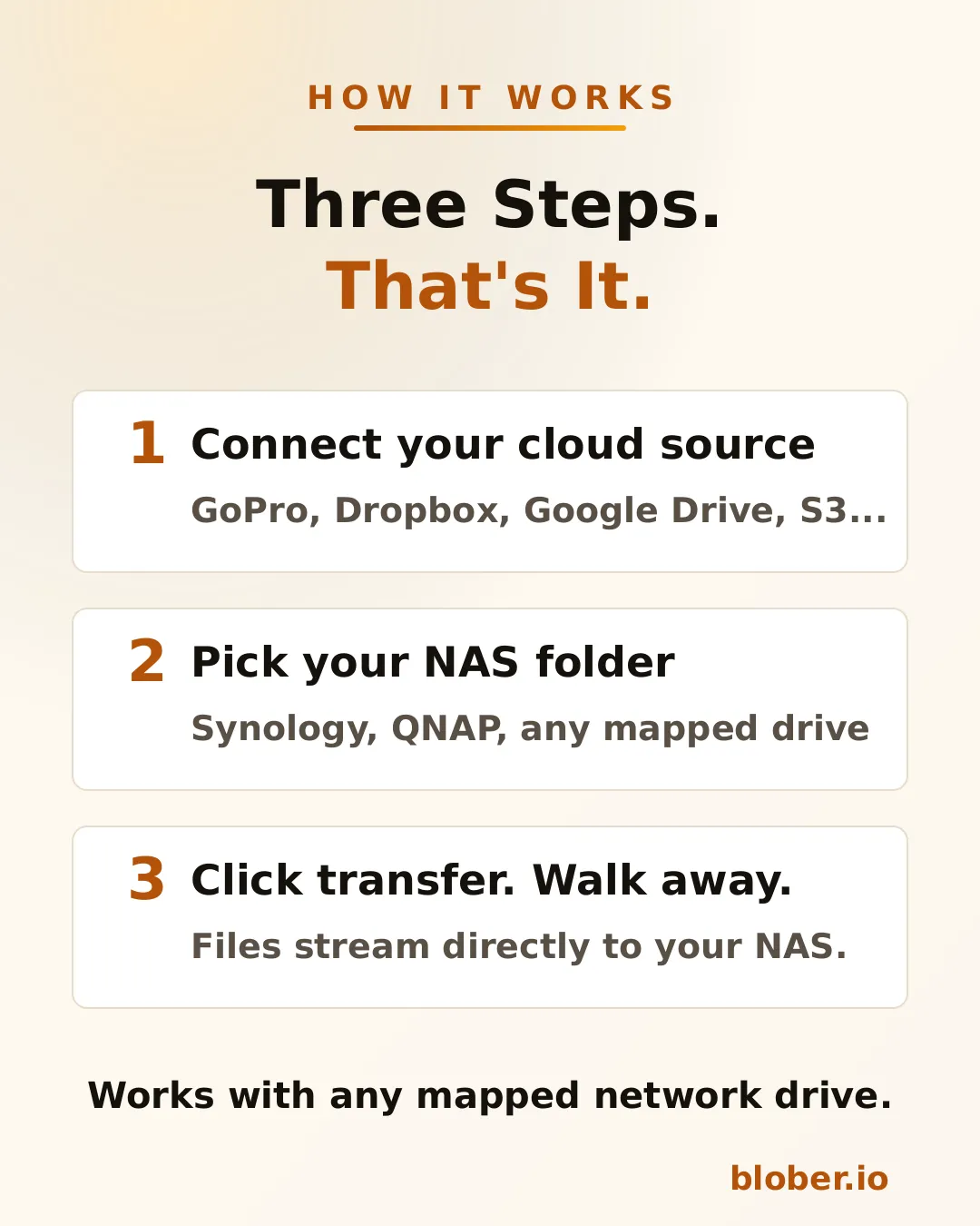 Three steps: connect your cloud source, pick your NAS folder, click transfer