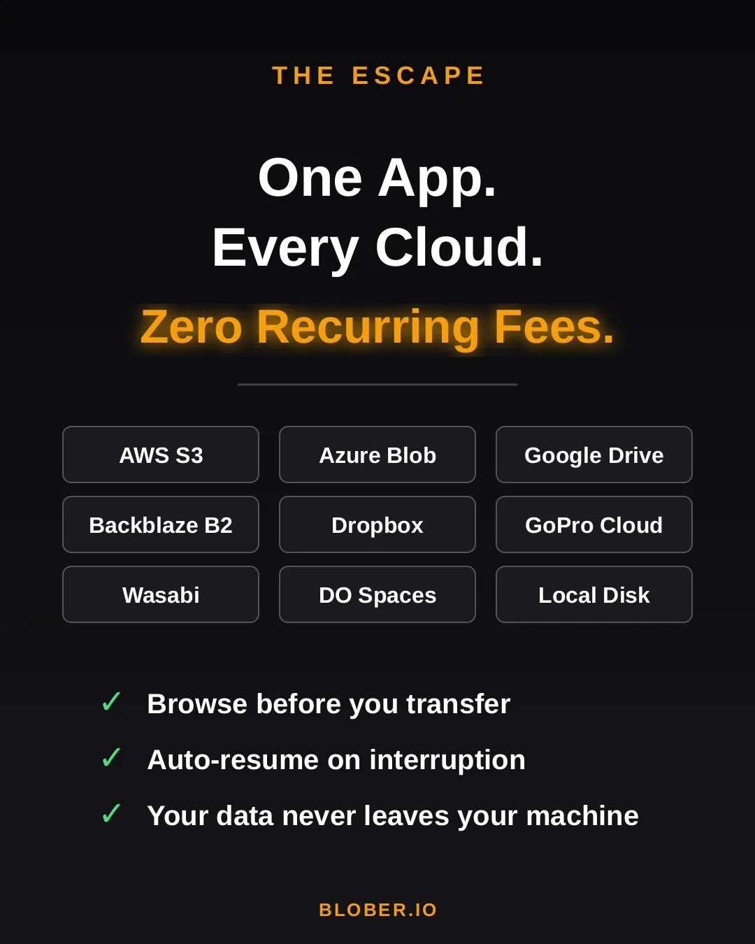 Blober connects 10+ cloud providers in one app: AWS S3, Azure Blob, Google Drive, GoPro Cloud, Backblaze B2, Dropbox, Cloudflare R2, Wasabi, DigitalOcean Spaces, and local disk