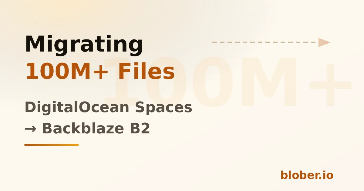 Migrating 100 million files from DigitalOcean Spaces to Backblaze B2