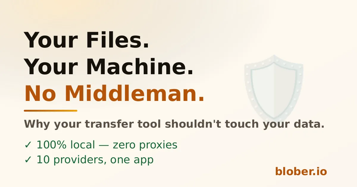 Your Files. Your Machine. No Middleman. Blober local-first cloud file transfer