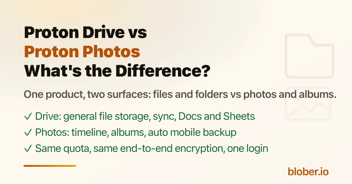 Proton Drive vs Proton Photos - general file storage with folders and Docs versus the photo surface with timeline, albums, and automatic mobile backup
